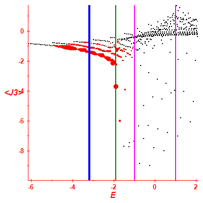 Peres lattice <J3>